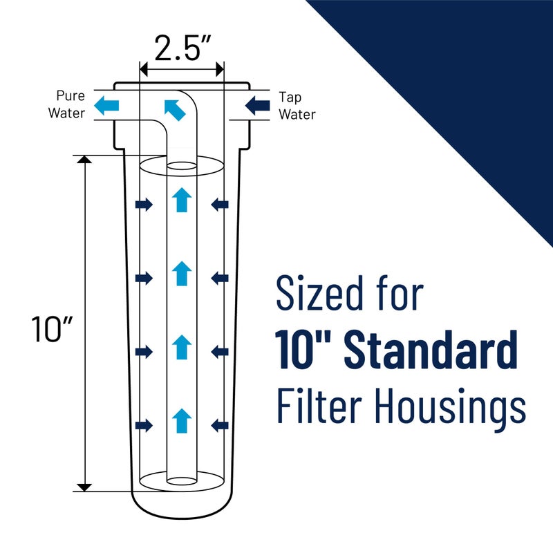 Pentek Pentair Pentek 150015 High Temperature Filter Housing, 3/4" NPT #10 Standard Glass-Reinforced Nylon Water Filter Housing, 10-Inch, Red/Red - Image 3